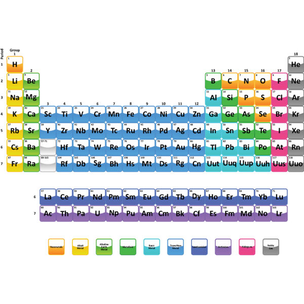 Periodic Table of the Elements 1 Thumbnail